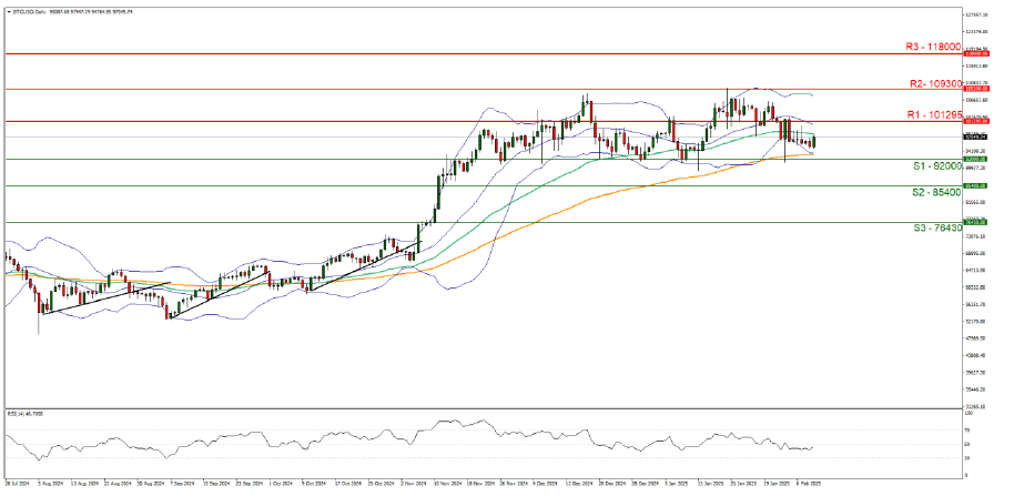 Crypto chart displaying the price line and trend line for currency exchange analysis.
