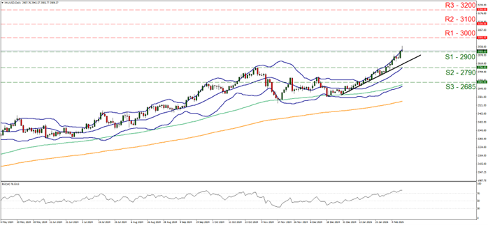 XAU/USD technical chart illustrating market trends, accompanied by gold (XAU/USD) analysis for January 21, 2025.