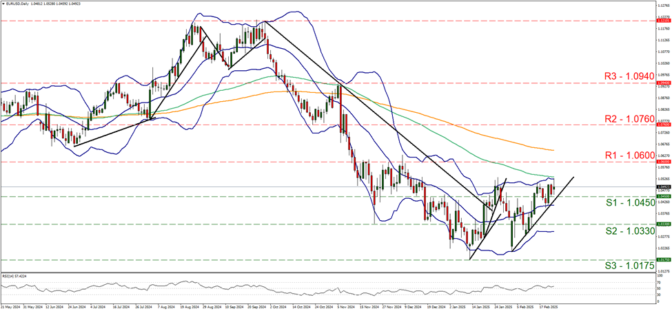 eur-usd-daily-chart support at one point zero four five and resistance at one point zero six, direction upwards