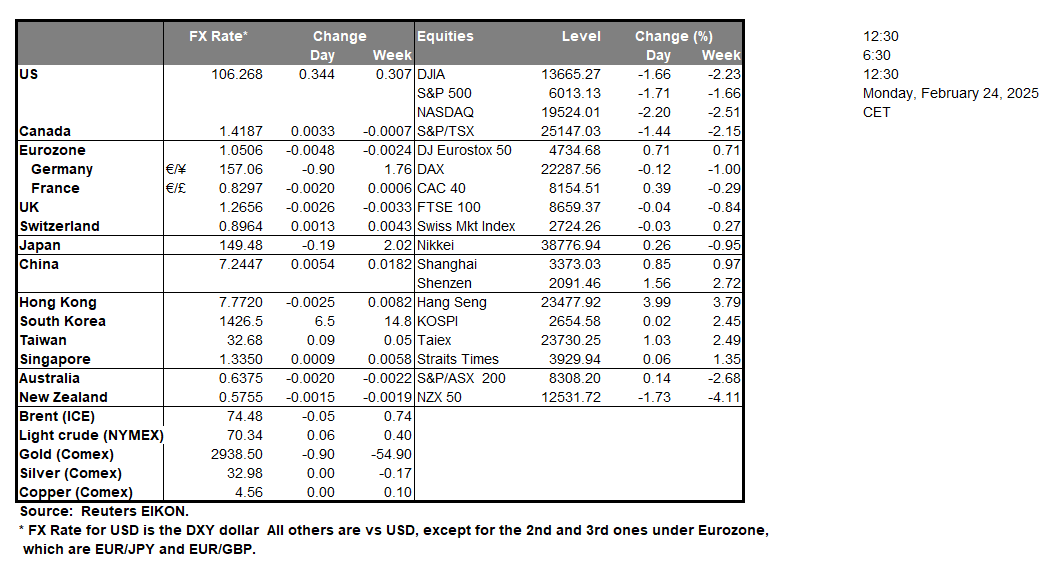 table-24-2-2025