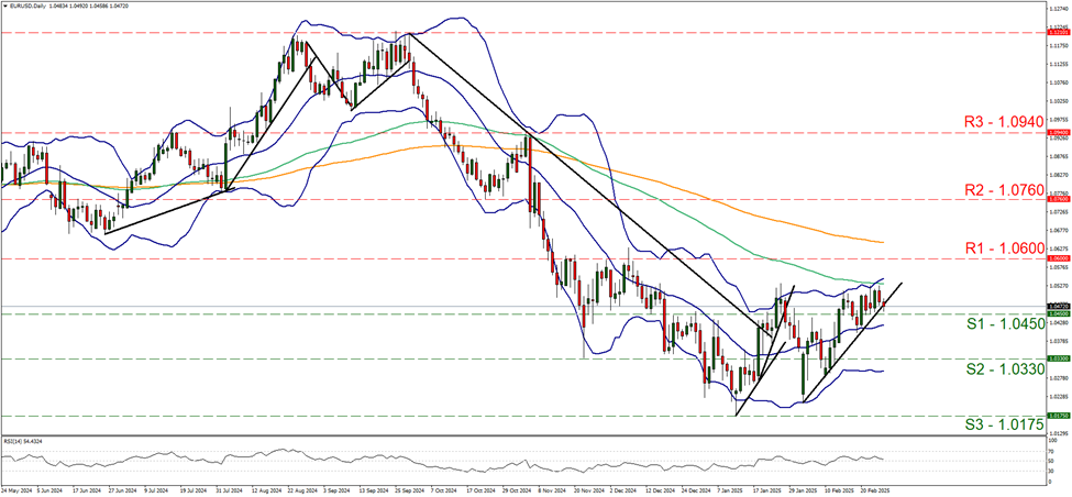 eur-usd-daily-chart support at one point zero four five and resistance at one point zero six, direction upwards