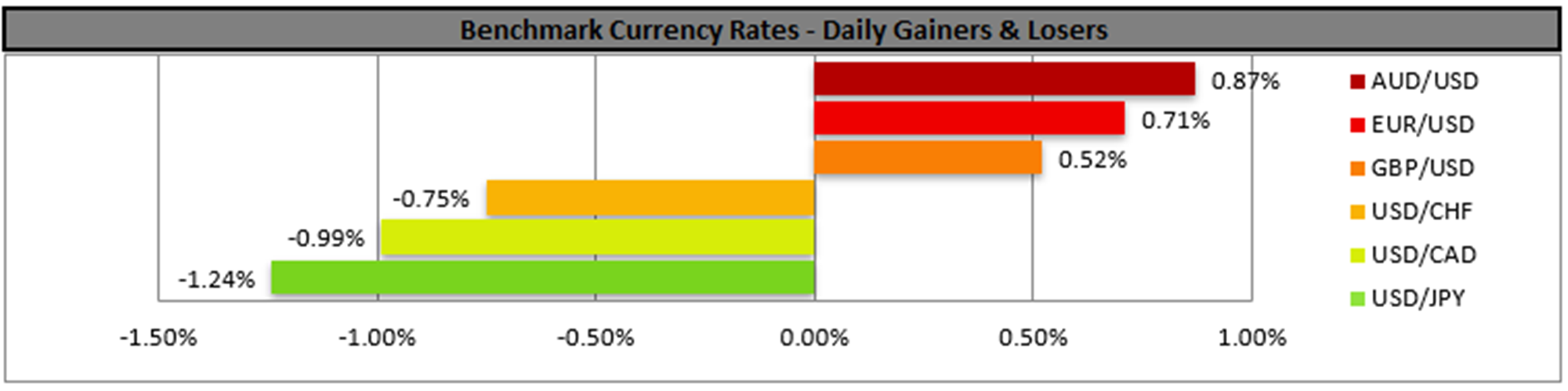 benchmark-5-2-2025