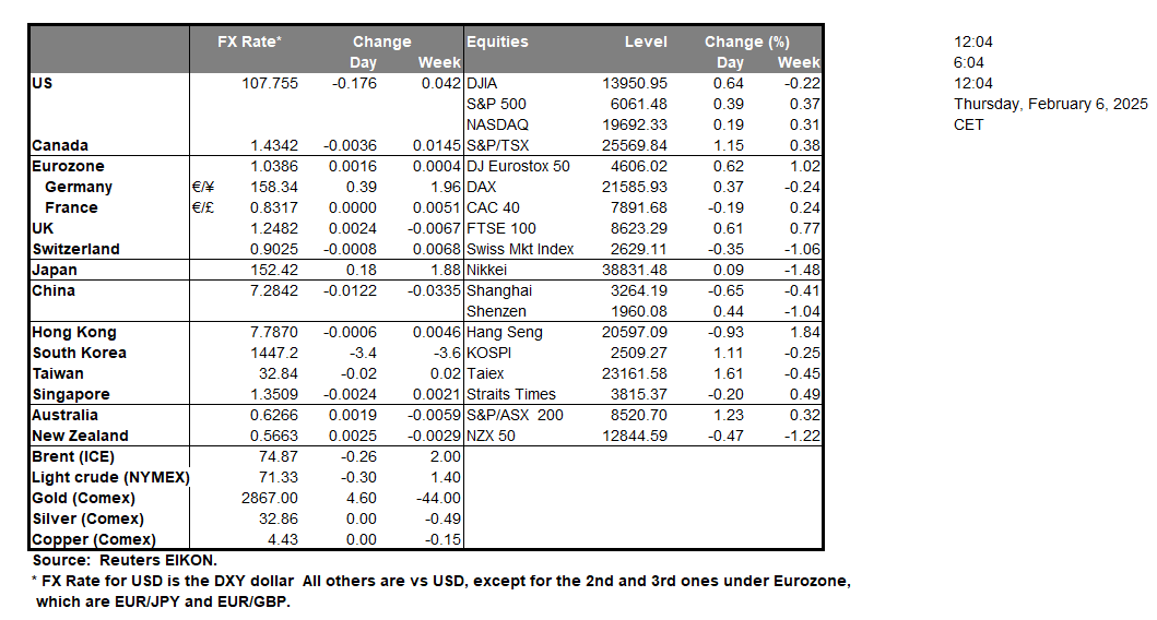 table-6-2-2025