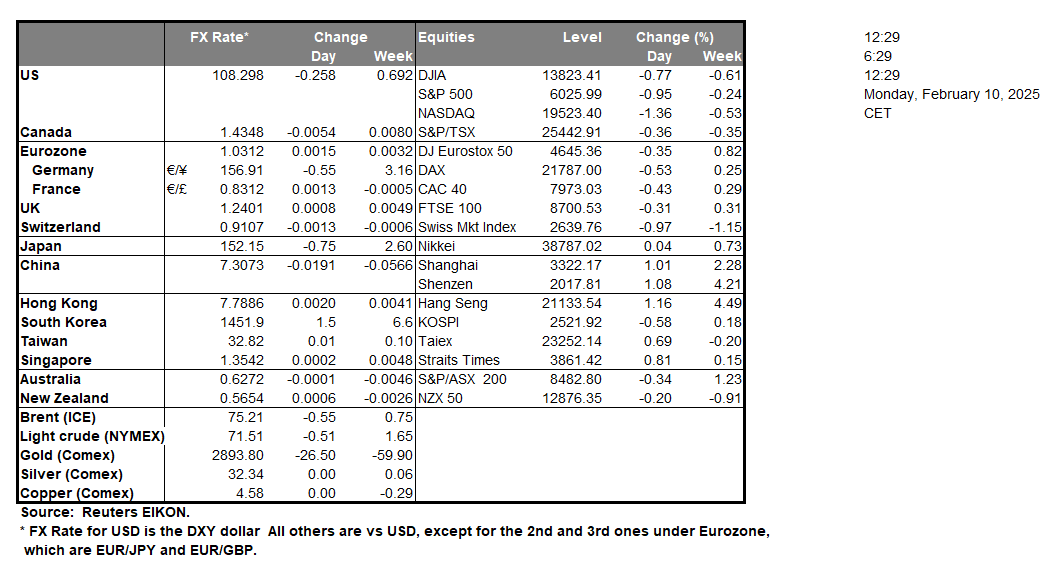 table-10-2-2025