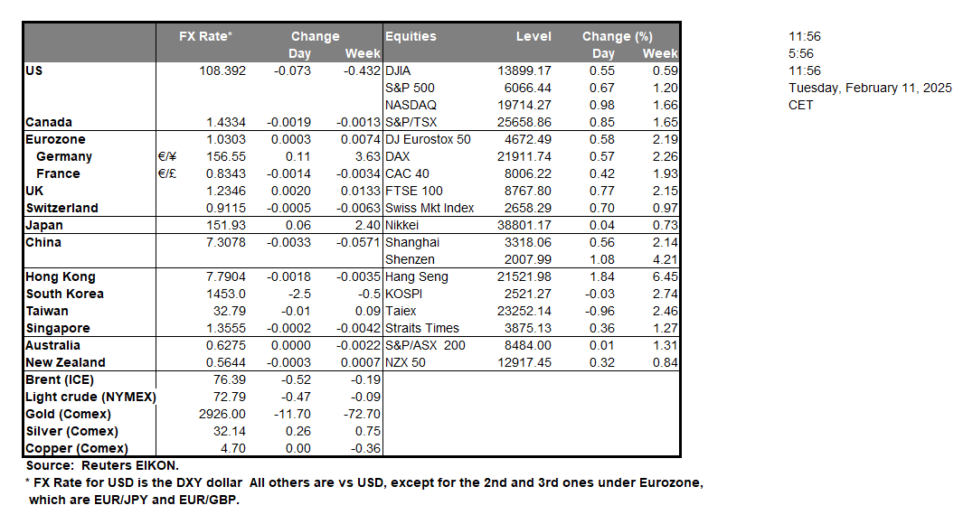 table-11-2-2025