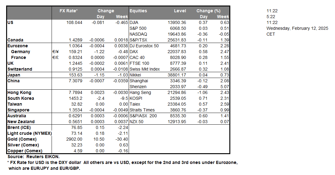table-12-2-2025