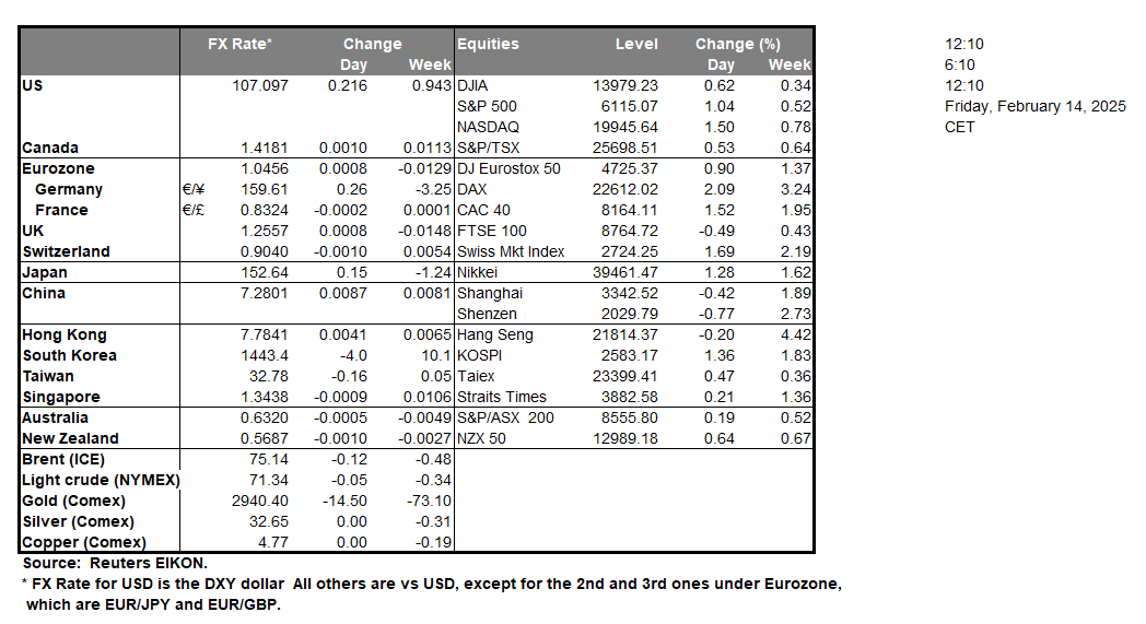 table-14-2-2025