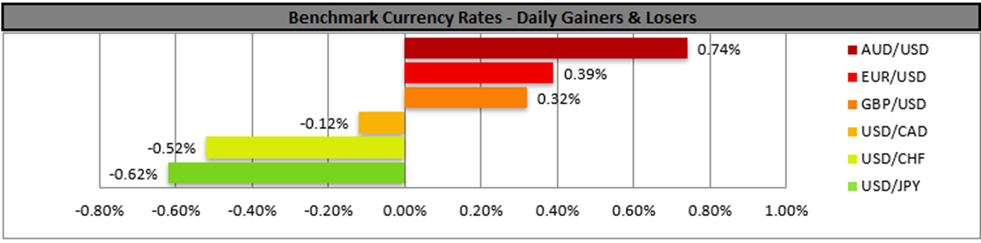 benchmark-17-2-2025