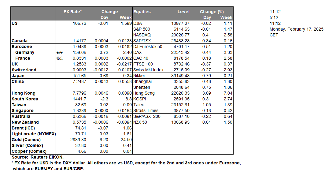 table-17-2-2025