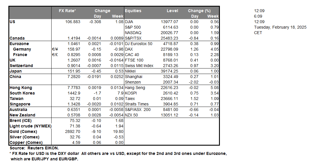 table-18-2-2025