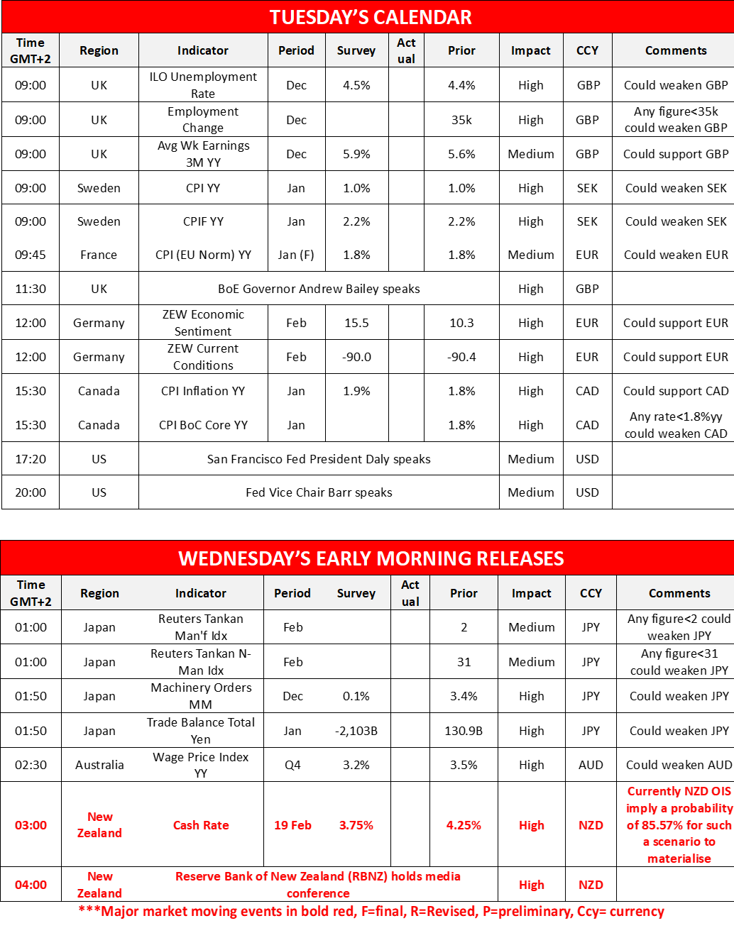 morning-releases-18-2-2025