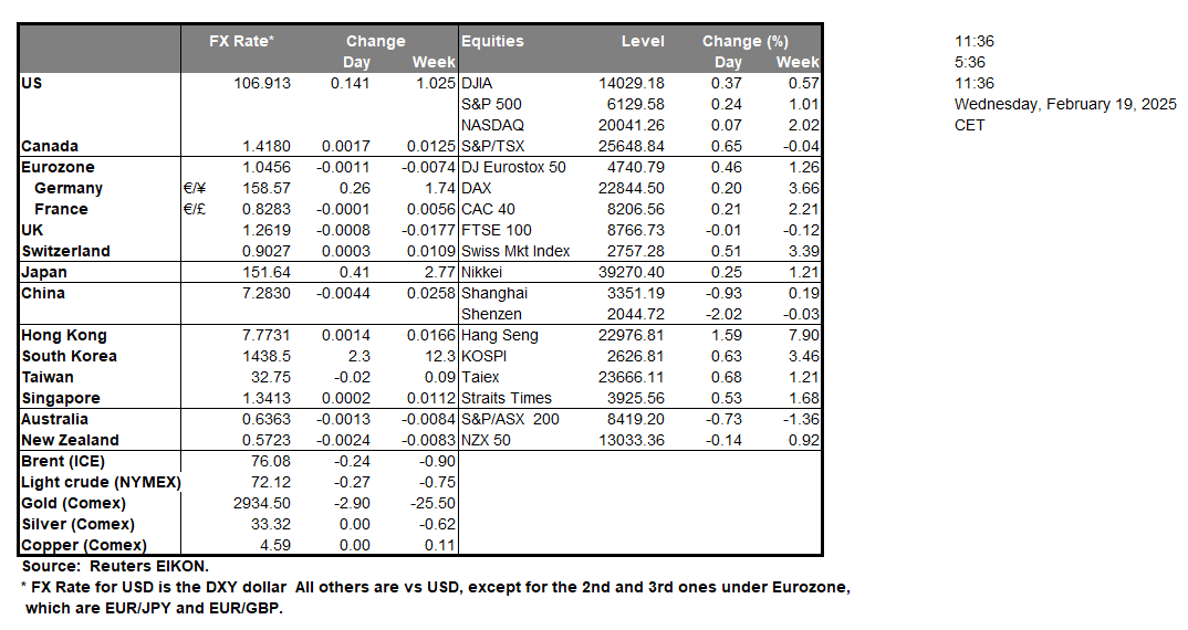 table-19-2-2025