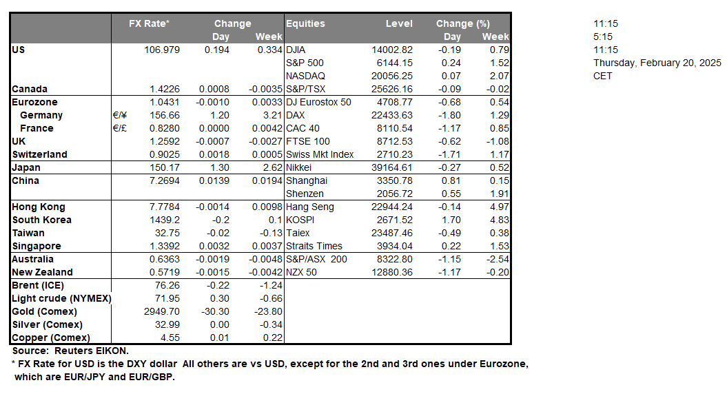 table-20-2-2025