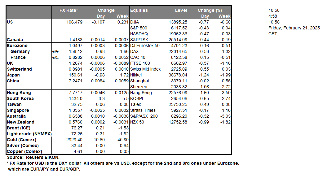table-21-2-2025