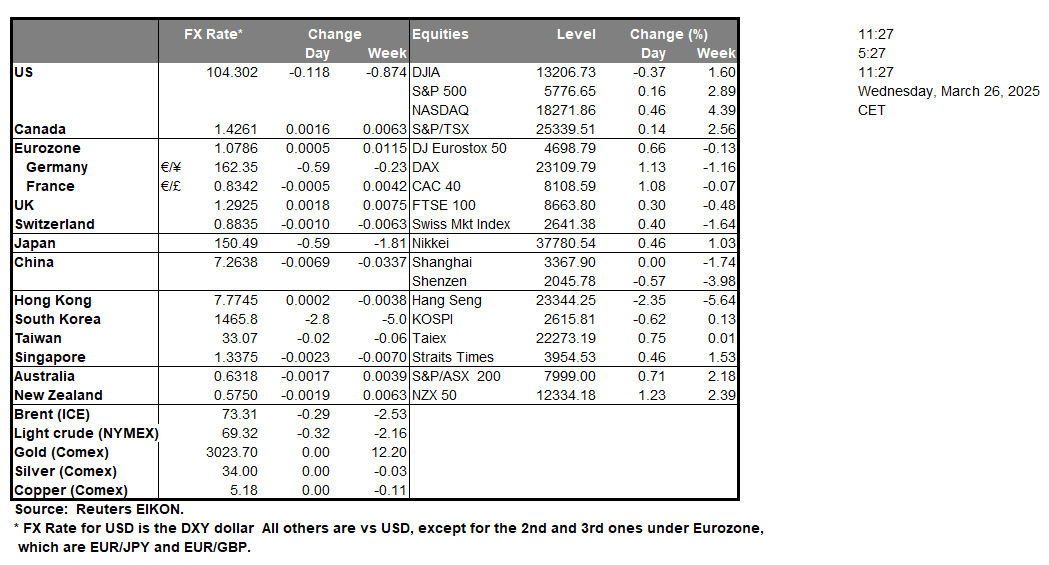 table-26-3-2025