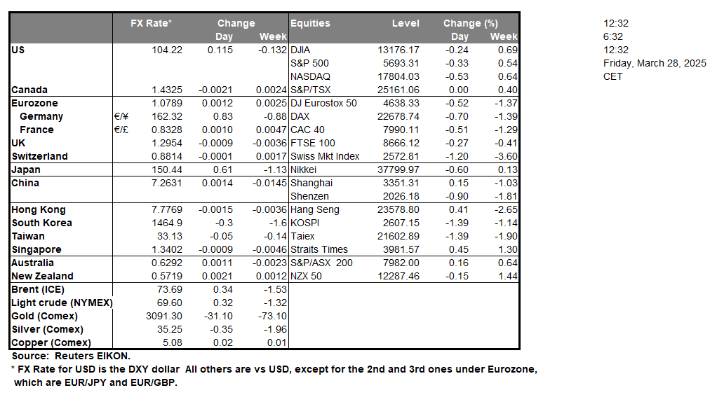table-28-3-2025