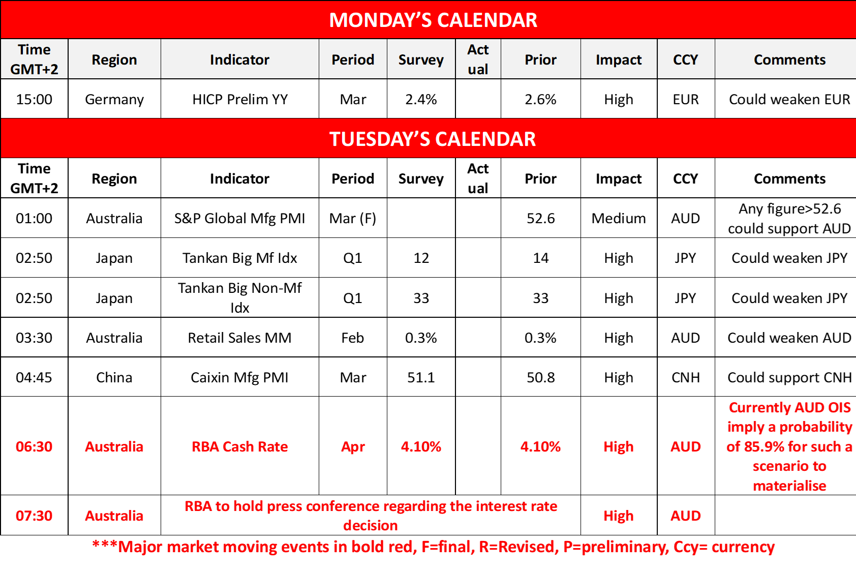 morning-releases-31-3-2025