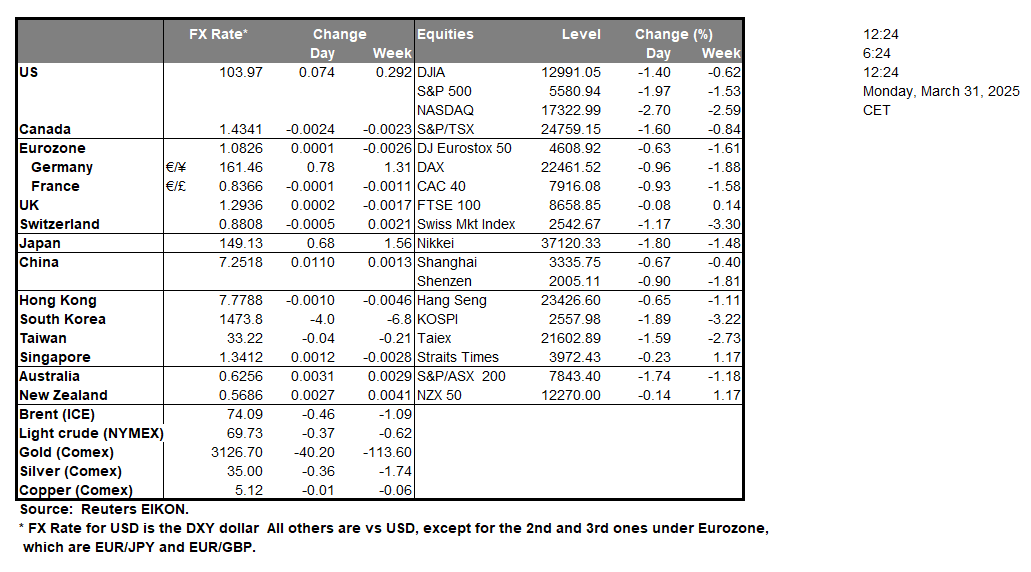 table-31-3-2025