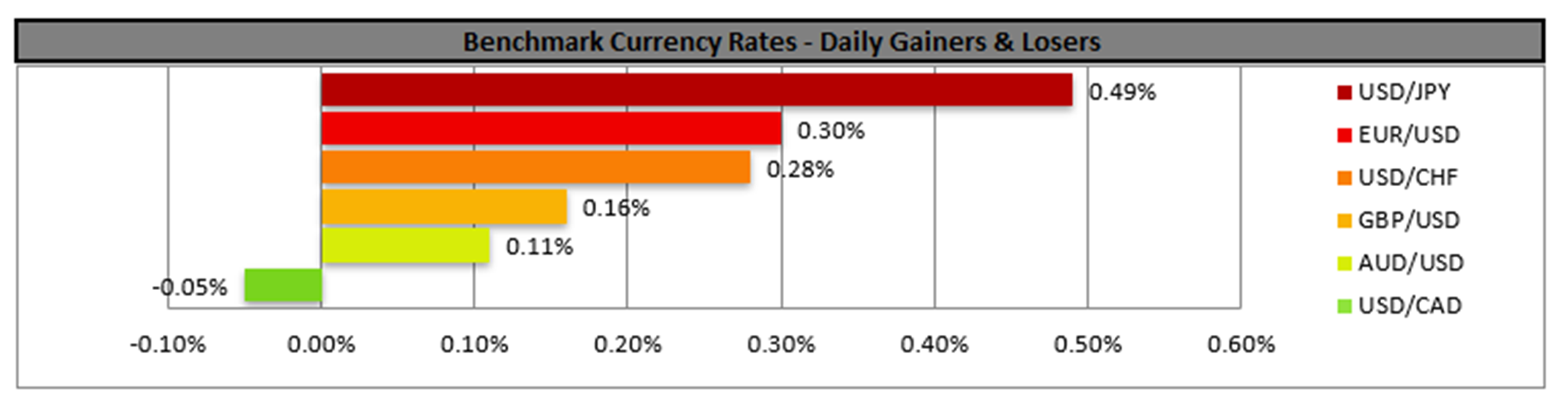 benchmark-3-3-2025