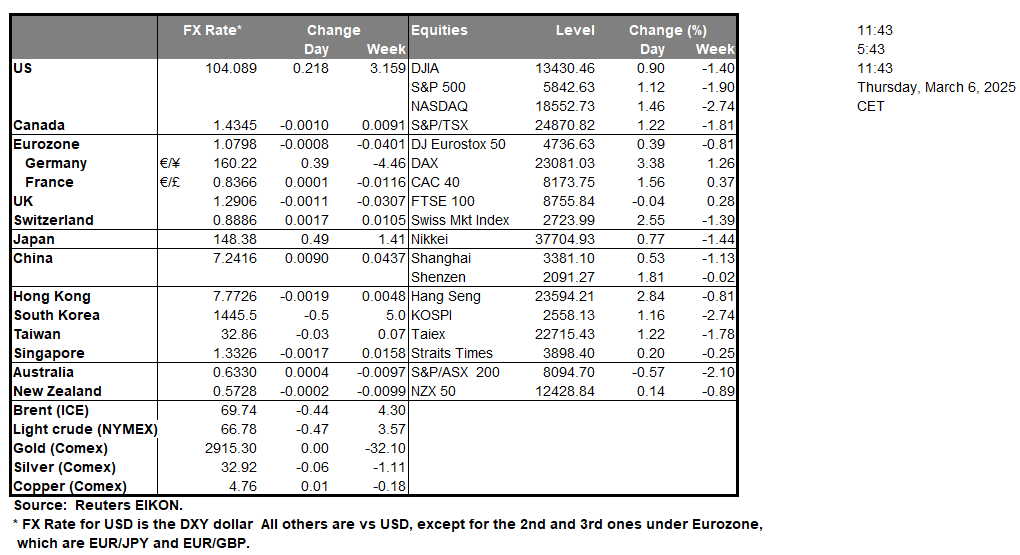 table-6-3-2025