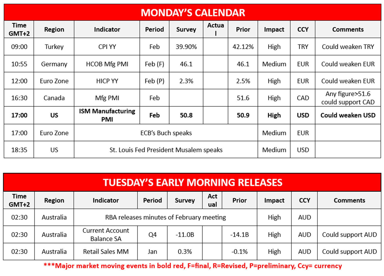 morning-releases-3-3-2025