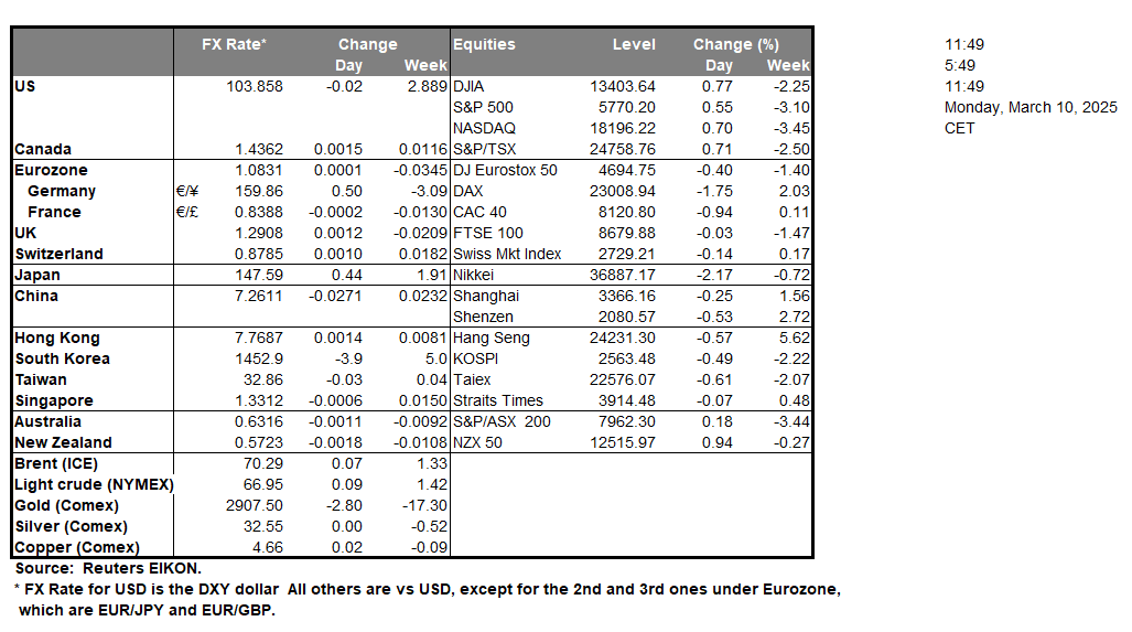 table-10-3-2025