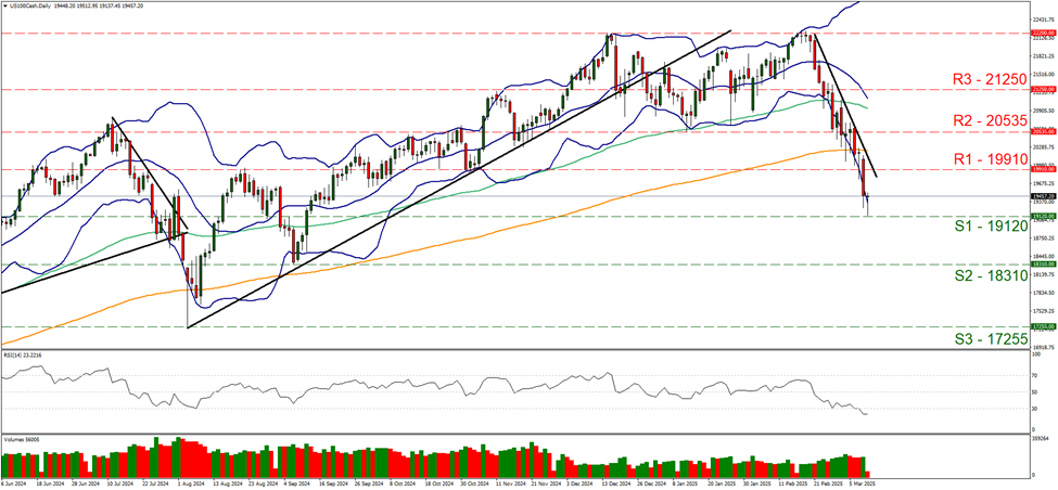 us-one-hundred-cash-daily-chart support at one point four two eight and resistance at one point four four six five, direction sideways