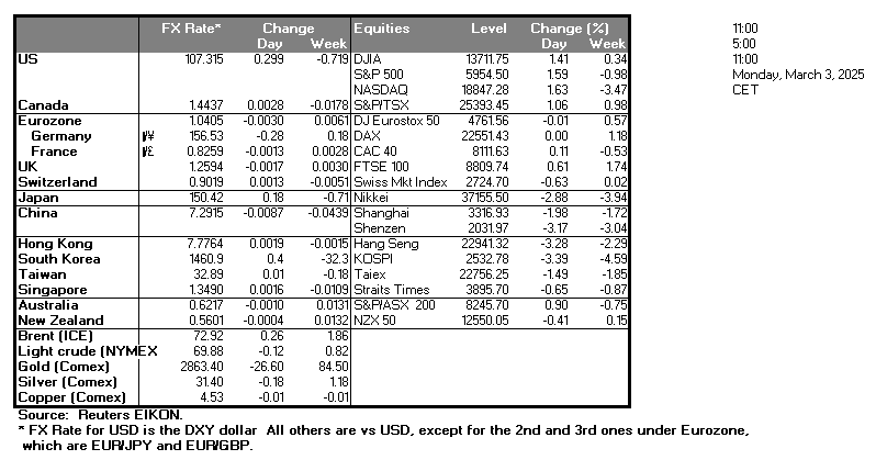 table-3-3-2025