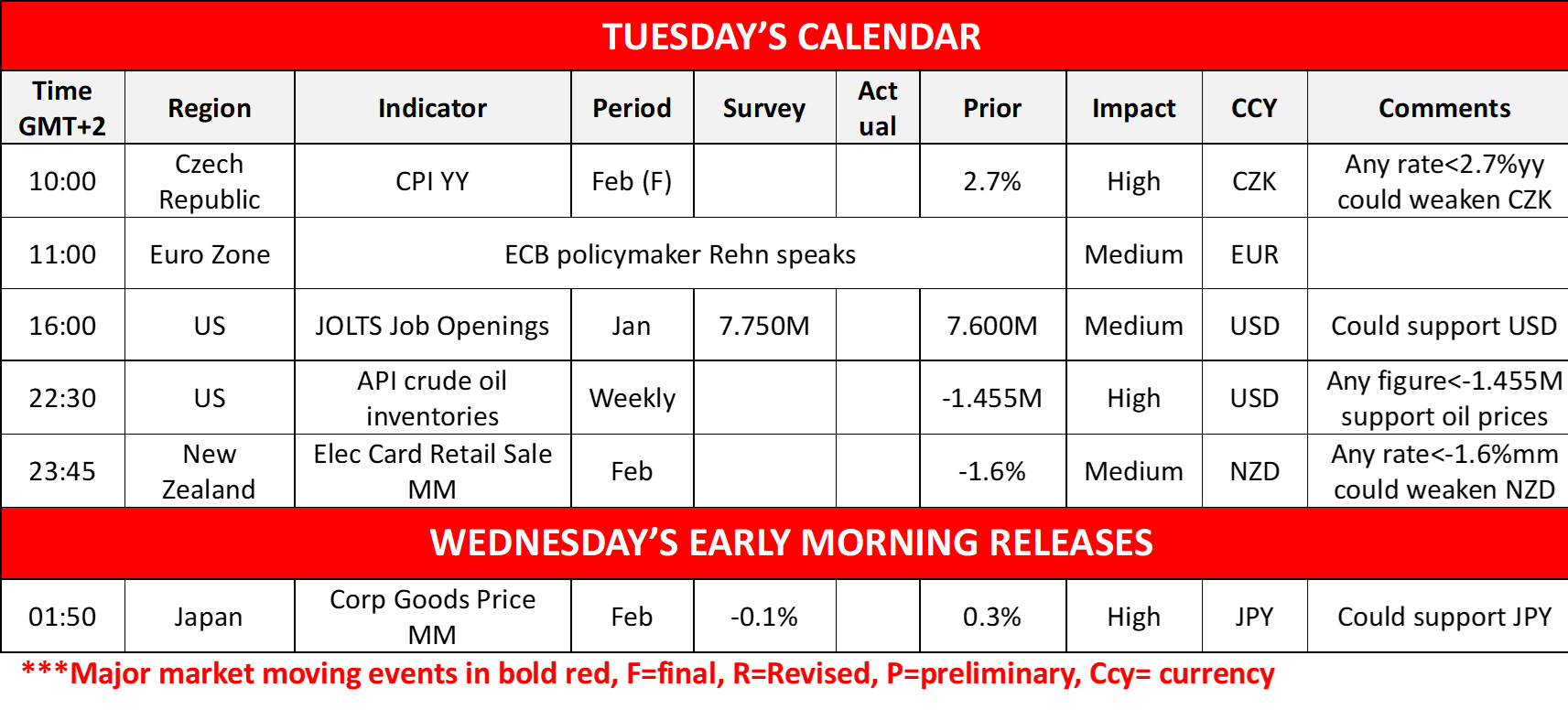 morning-releases-11-3-2025