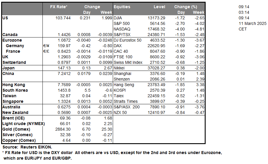 table-11-3-2025