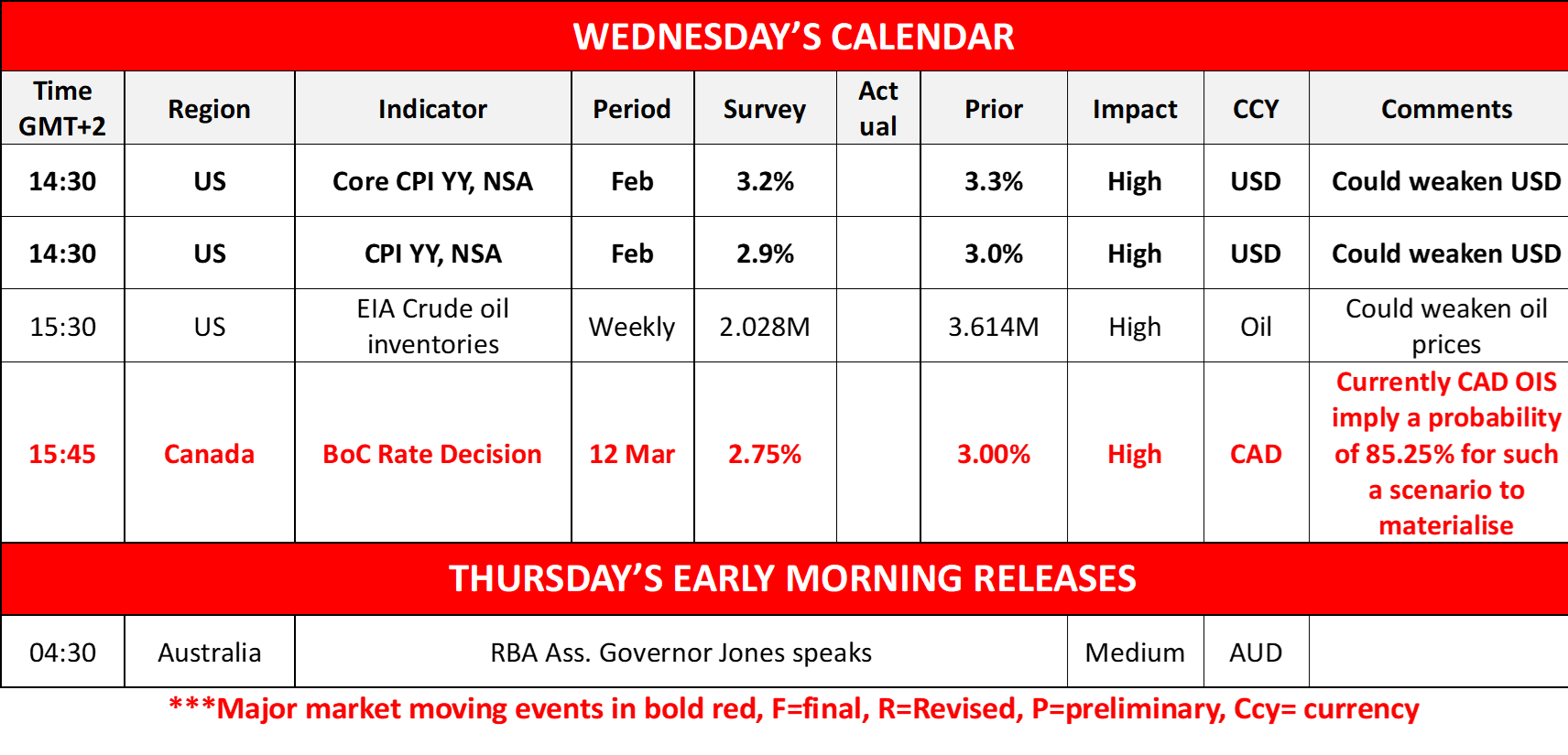 morning-releases-12-3-2025