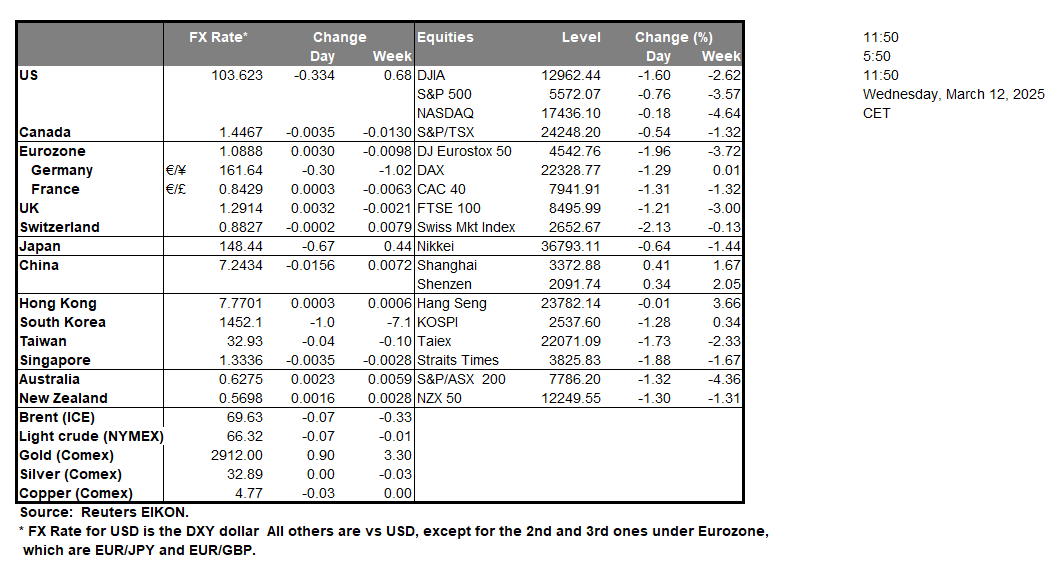 table-12-3-2025
