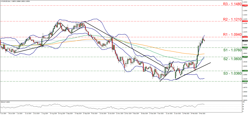 eur-usd-daily-chart support at one hundred and forty five point nine and resistance at one hundred and forty eight point six five, direction downwards