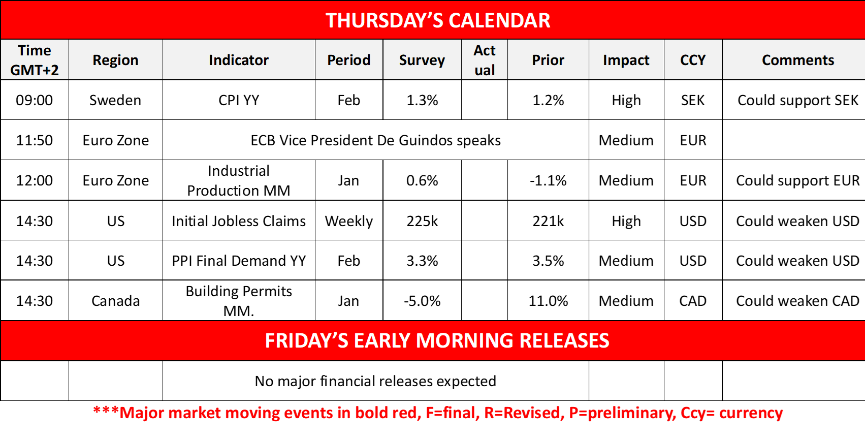 morning-releases-13-3-2025