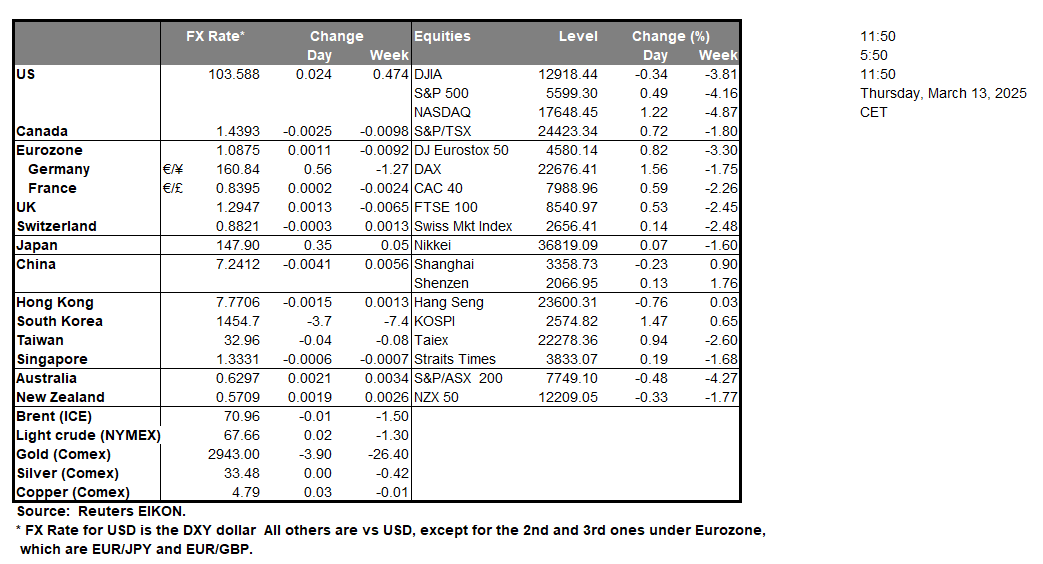 table-13-3-2025