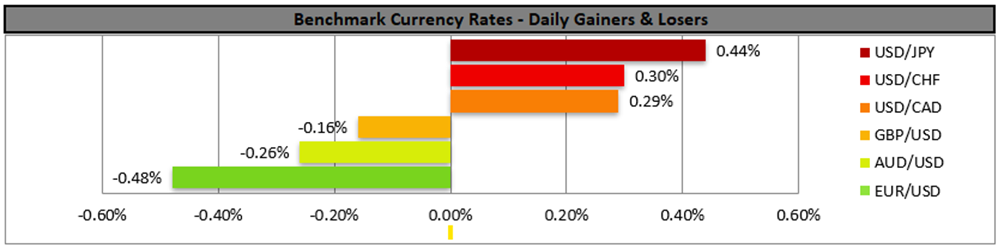 benchmark-14-3-2025