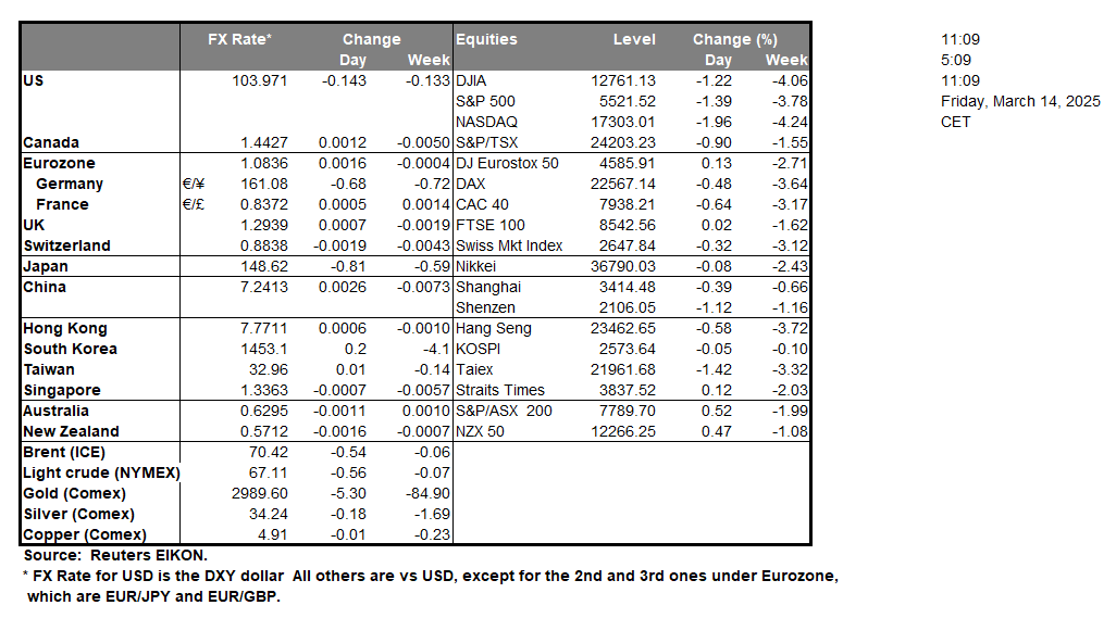 table-14-3-2025