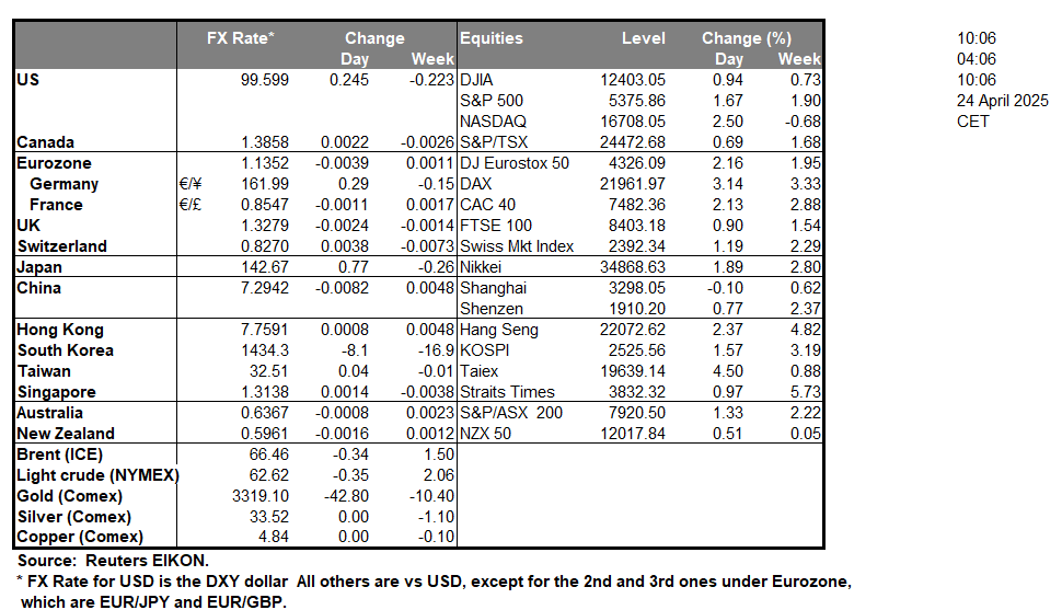 table-24-4-2025