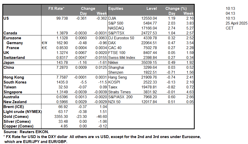 table-25-4-2025