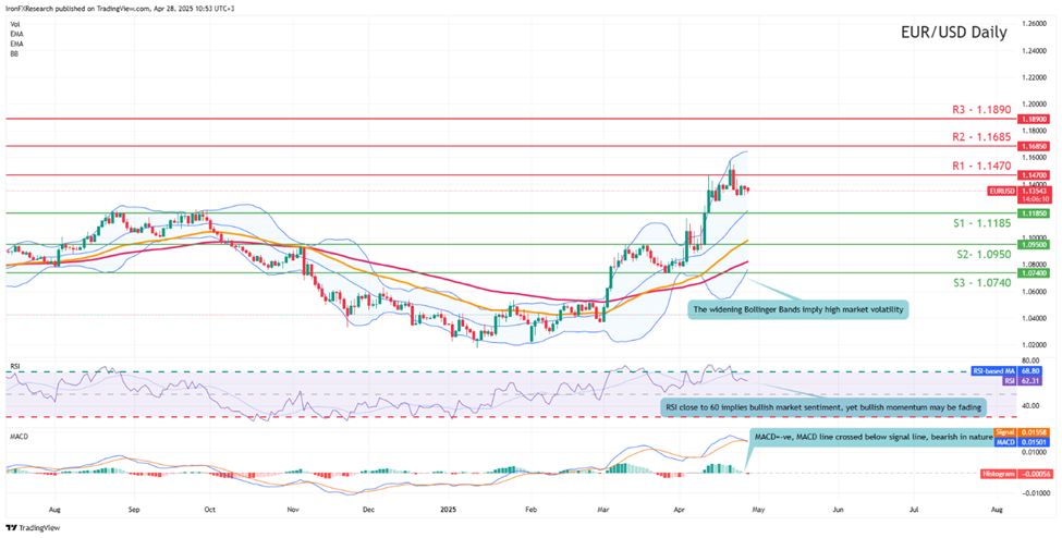 eur-usd-daily -chart support at one point one one eight five and resistance at one point one four seven zero direction upwards