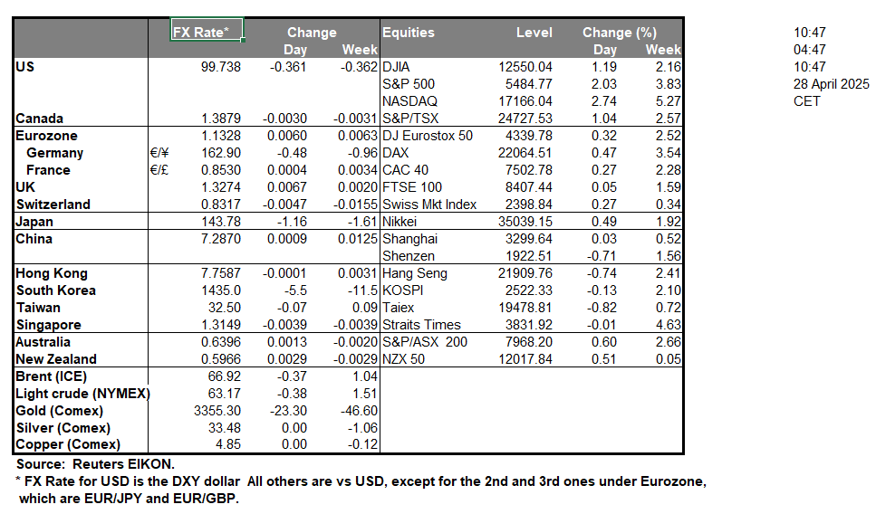 table-28-4-2025