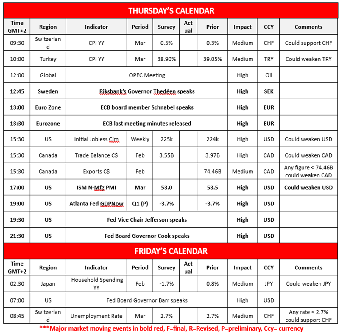morning-releases-3-4-2025