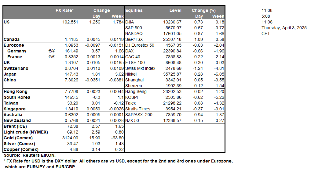 table-3-4-2025