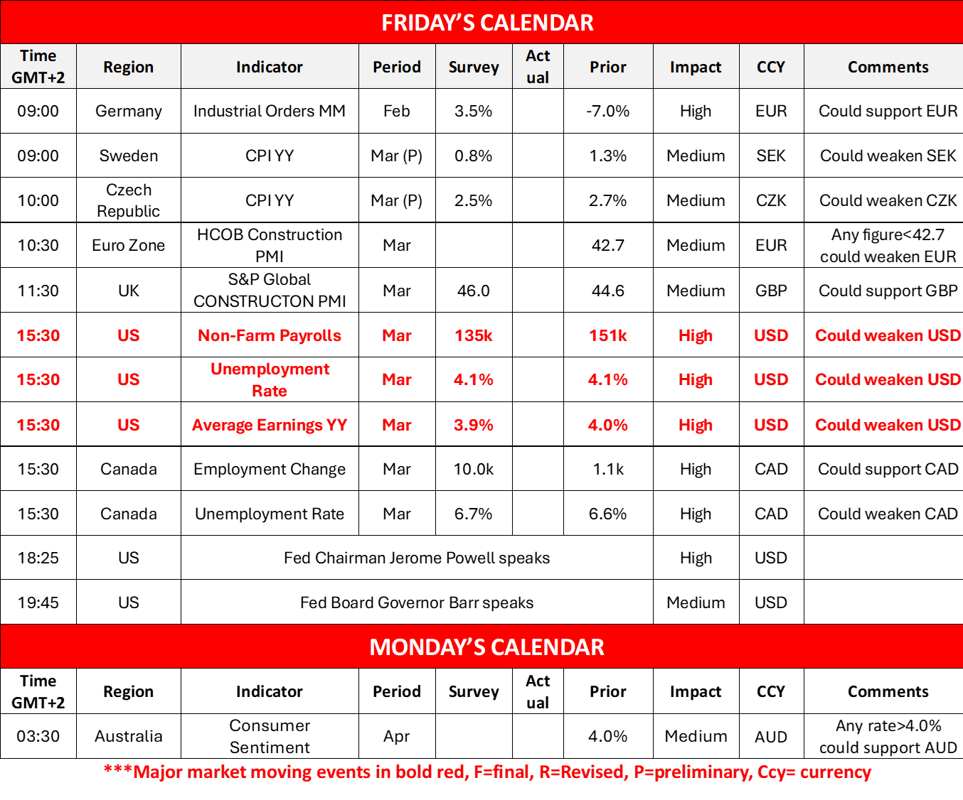 morning-releases-4-4-2025