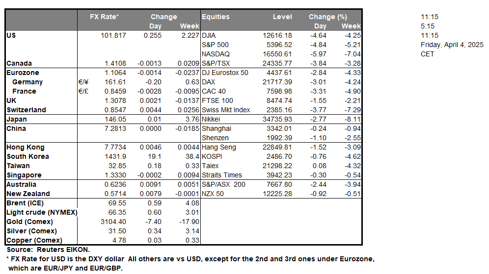 table-4-4-2025