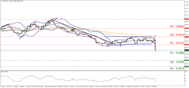 aud-usd-daily-chart support at zero point five nine eight and resistance at zero point six one seven, direction downwards