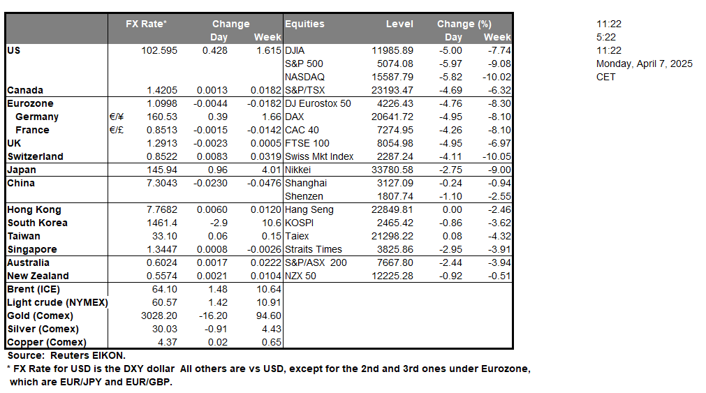 table-7-4-2025