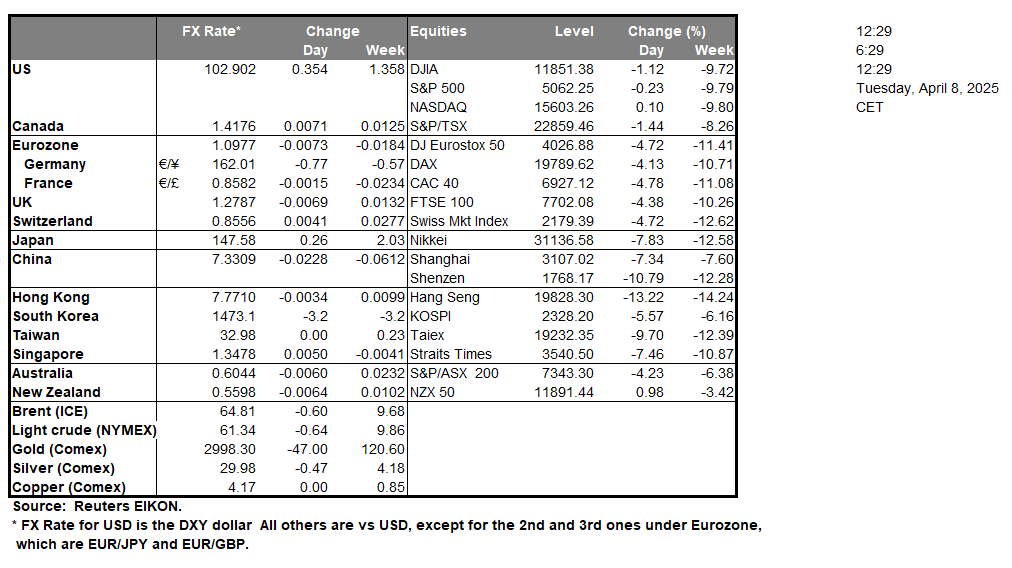 table-8-4-2025