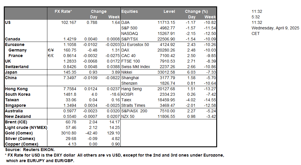 table-9-4-2025