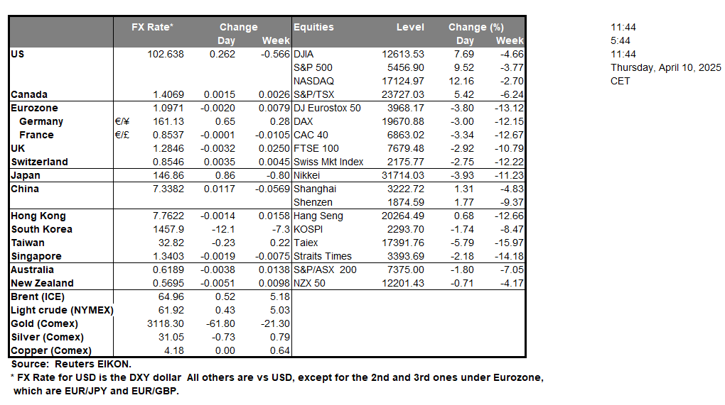 table-10-4-2025